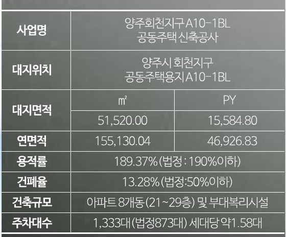 회천중앙역 파라곤 주차 1,333대