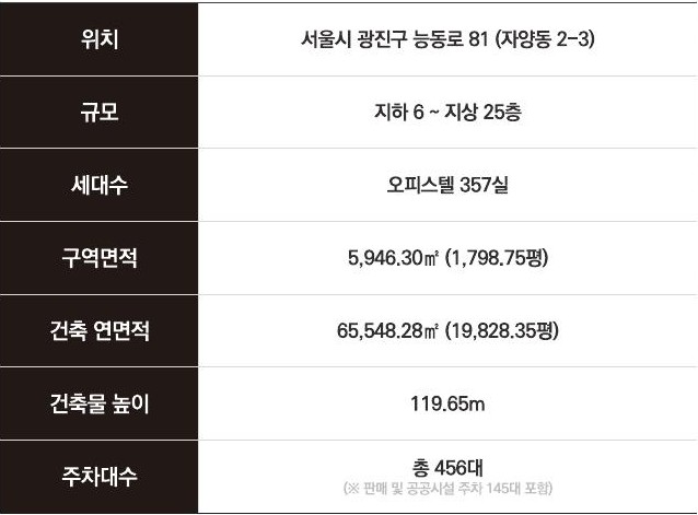 더라움 펜트하우스 주차 456대